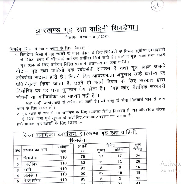 The Jharkhand Public Service Commission has released a notification for the recruitment of Home Guard positions.