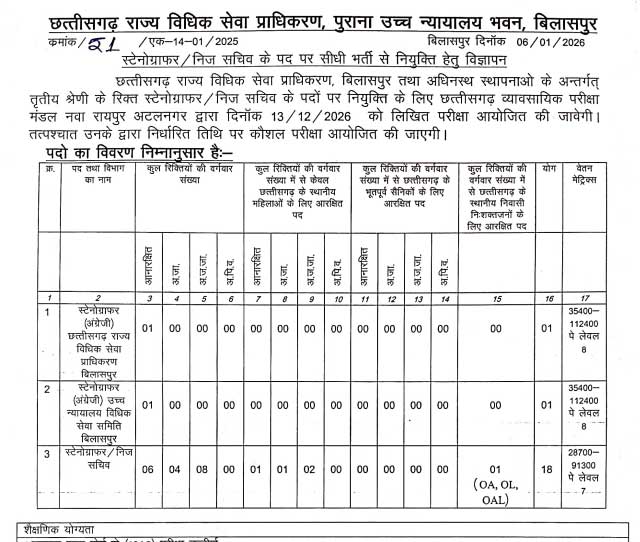 CGSLSA Bilaspur Job 2026